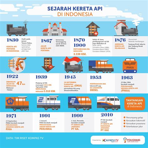 Sejarah Singkat Kereta Api di Indonesia - wintechmobiles.com