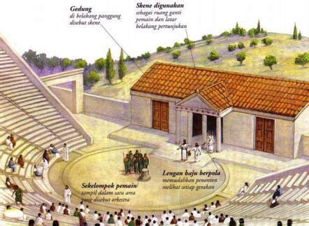 Sejarah Teater Yunani - wintechmobiles.com