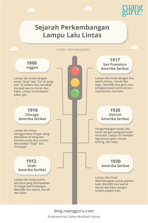 Sejarah Terciptanya Lampu Lalu Lintas - Validnews - wintechmobiles.com