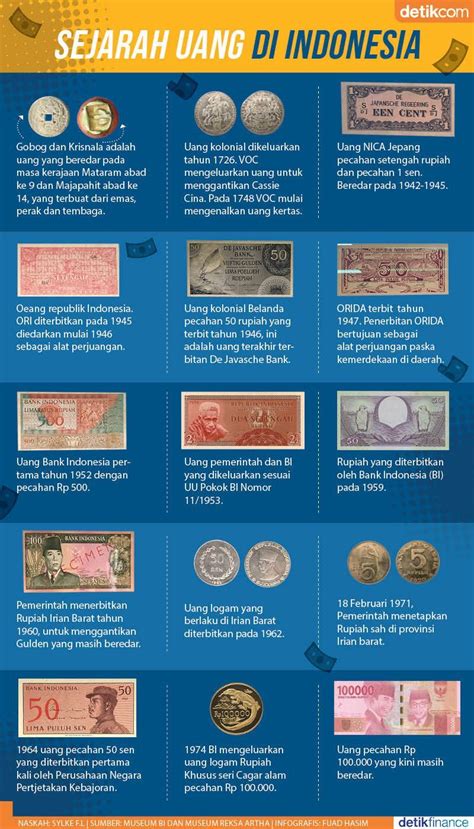 Sejarah Uang di Indonesia | PDF - Scribd - balustradellc