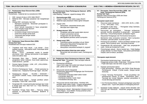 Sejarah - Universitas Islam Indonesia - wintechmobiles.com