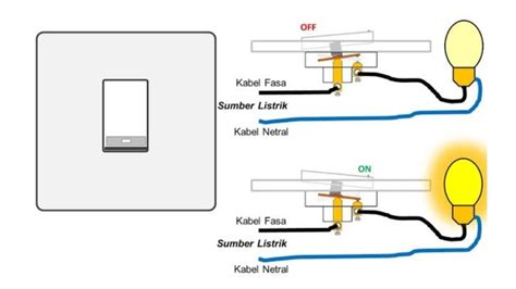 Seklar Lampu - balustradellc