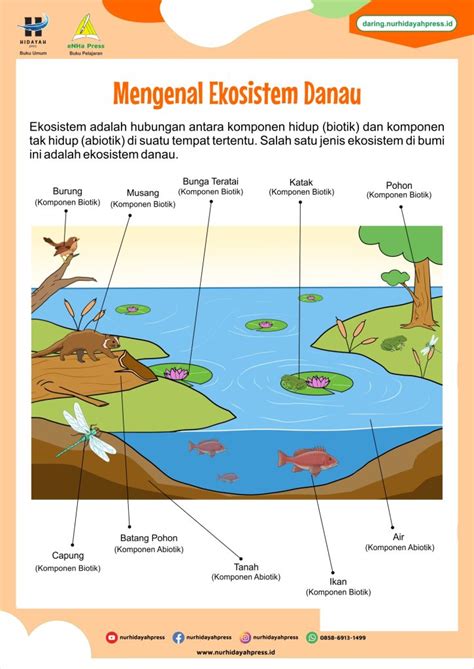 Selamatkan Ekosistem Danau - Direktorat Jenderal … - muktibox.com