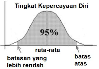 Selang kepercayaan | DOC - SlideShare - wintechmobiles.com