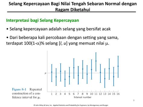 Selang kepercayaan - Wikipedia bahasa Indonesia, ensiklopedia bebas - wintechmobiles.com