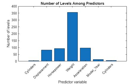 Select Predictors for Random Forests - MATLAB - wintechmobiles.com