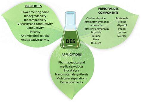 Selected Natural Deep Eutectic Solvents for the Extraction of ... - raincitystudios.com