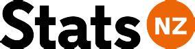 Selected price indexes: March 2025 | Stats NZ - raincitystudios.com