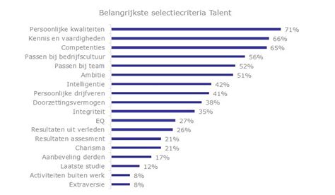 SELECTIECRITERIA - Grensregio