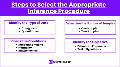 Selecting Appropriate Inference Procedures... | Practice Hub - wintechmobiles.com