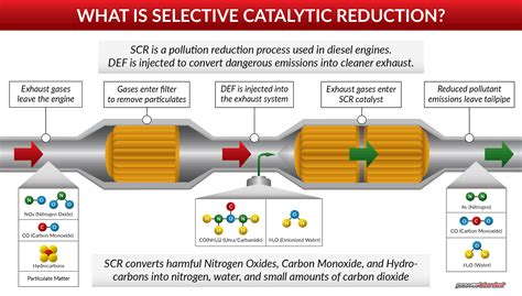 Selective Catalytic Reduction: Exhaust aftertreatment for reducing ... - wintechmobiles.com