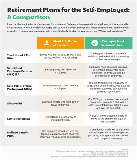 Self Employed Retirement Plans: Guide & Comparison - Altery - balustradellc