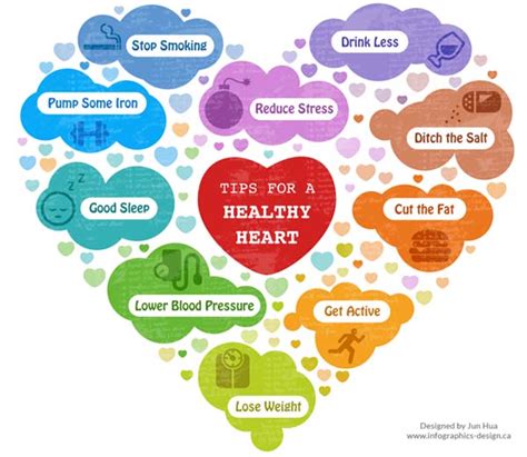 Self-Care Tips for Heart Health - NHLBI, NIH - balustradellc