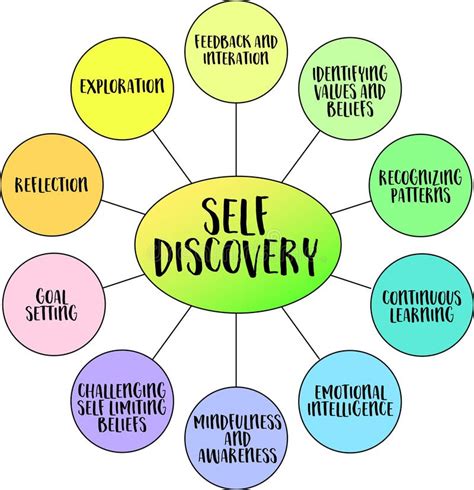 Self-Discovery After Loss: Finding Yourself When Everything Changes ... - balustradellc
