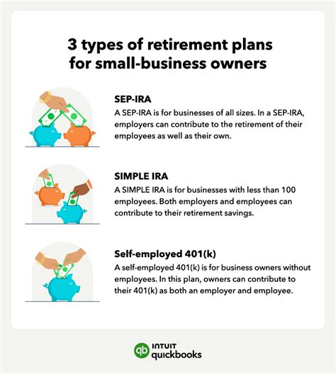 Self-employed and small business retirement plans - balustradellc