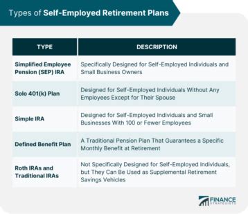Self-Employed Retirement Funds: Plan Types, … - balustradellc