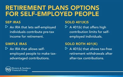 Self-Employed Retirement Plans: Know Your Options - balustradellc