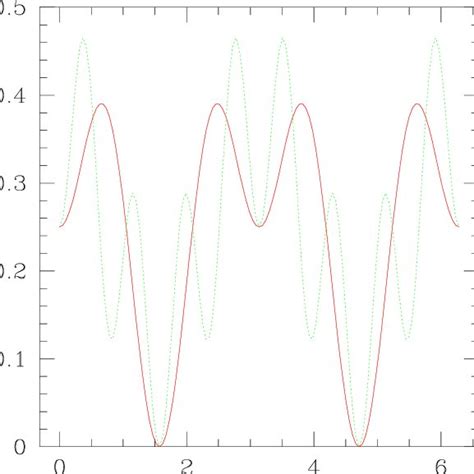 Self-intersections and gravitational properties of chiral cosmic ... - muktibox.com