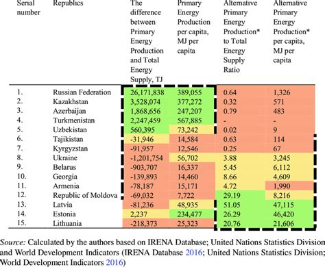 SELF-SUFFICIENCY INDICATORS