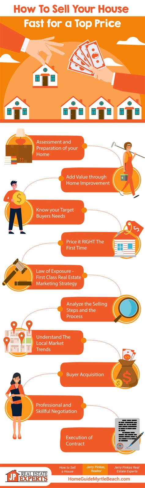 Sell Your House Fast with10 Proven Tips - balustradellc