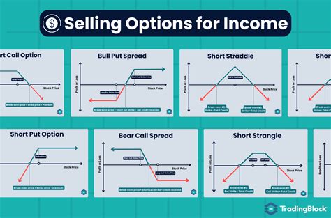 Selling Options for Income: Top 5 Strategies - balustradellc