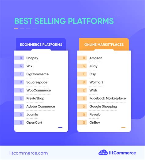 Selling Platforms: 7 of the Best for Your Ecommerce … - balustradellc