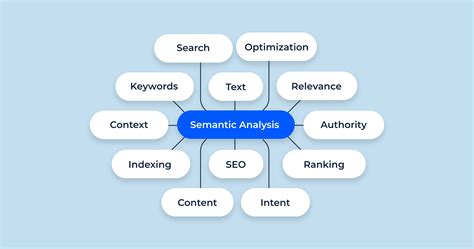 Semantic Scoring and Predictive Analytics: Fundamental Principles for ... - coolestguyplanet.net