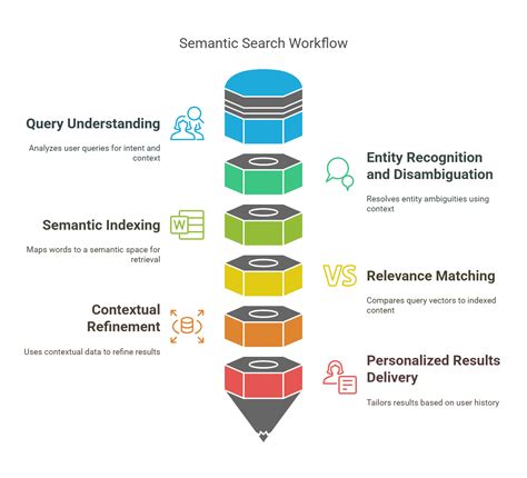 Semantic Search and Recommendation Algorithm - coolestguyplanet.net