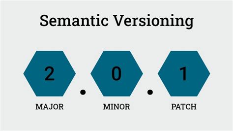 Semantic Versioning - coolestguyplanet.net