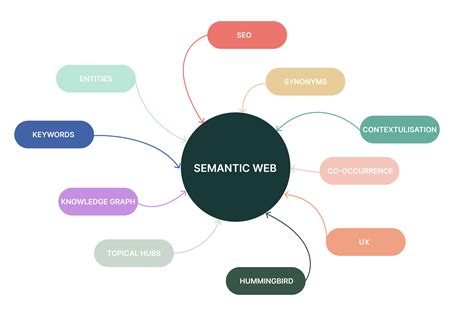 Semantic Web - coolestguyplanet.net