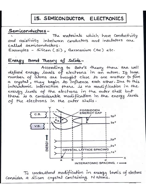 Semiconductor Electronics Class 12 Physics Notes - wintechmobiles.com