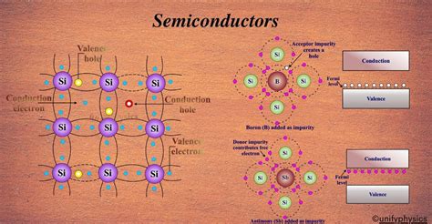 Semiconductors Explained - How to invest in the Silicon … - balustradellc
