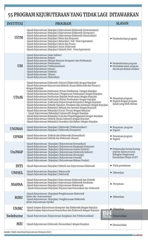 Senarai UiTM di Malaysia & Kursus Yang Ditawarkan 2026 - wintechmobiles.com