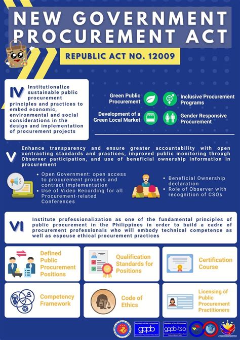 Senate probe on new procurement law sought - BusinessMirror - balustradellc