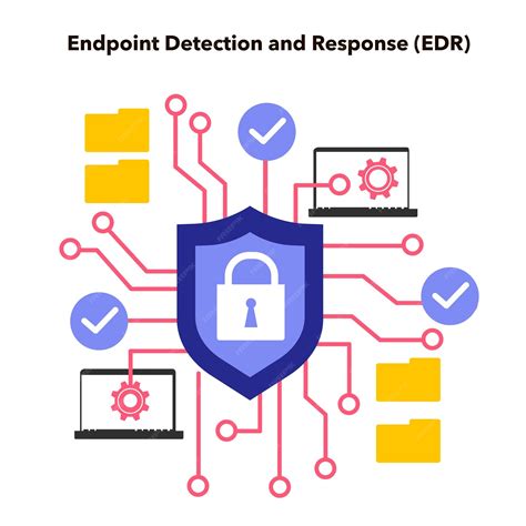Senior Endpoint Detection & Response (EDR) Engineer - Sr … - coolestguyplanet.net