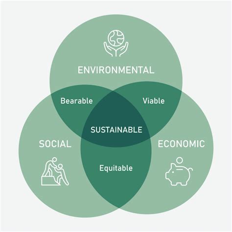 Senior management's sustainability commitment and environmental ... - balustradellc