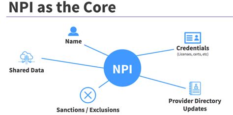 SENIOR MEDICAL SYSTEMS NPI 1457707200 - healthprovidersdata.com