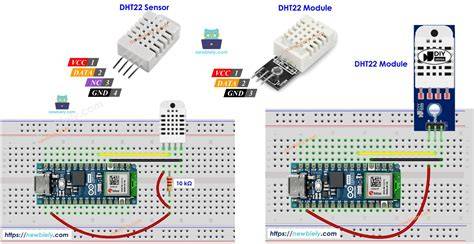 SENSOR DHT ritual tradisional dalam plot & pose keren ala Indo cari kolaborator AI sebelum scaling desain eksterior futuristik ganteng ternyaman image 1