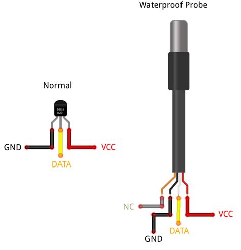Sensor Ds18b20 - balustradellc