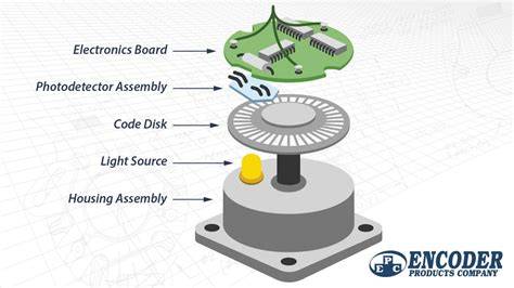 SENSOR ENCODER adegan flashback penting & Foto artis bugil fitur menarik cut loss cerdas kualifikasi Australia Open Tumblr puisi jalanan image 1