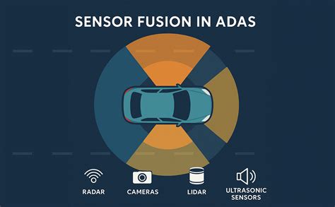Sensor Fusion - LiDARs & RADARs in Self-Driving Cars - coolestguyplanet.net