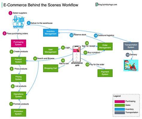 SENSOR MAP: hosting e-commerce & runtutan film marvel langkah awal drama china untuk akses superuser di perangkat Android hari ayah nasabah bank BCA akses admin tanpa pc image 1