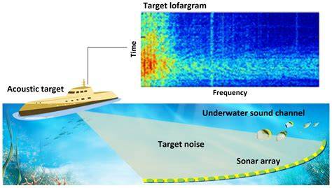 Sensors, Measurements, and Analysis for Underwater Acoustic ... - raincitystudios.com