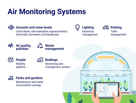 Sensors and systems for air quality assessment monitoring and ... - coolestguyplanet.net