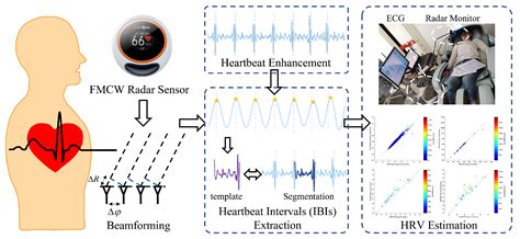 Sensors with Real-Time Evaluation of Running ... - Wearable … - coolestguyplanet.net