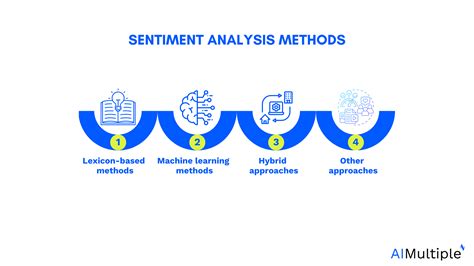 Sentiment analysis methods, applications, and ... - ScienceDirect - coolestguyplanet.net
