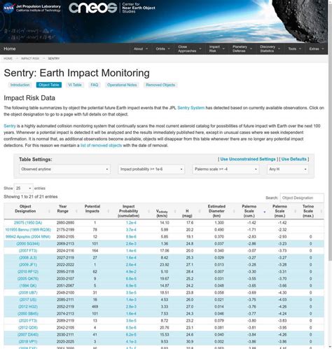 Sentry: Earth Impact Monitoring - NASA - wintechmobiles.com