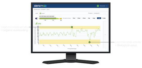 Sentry (monitoring system) - wintechmobiles.com