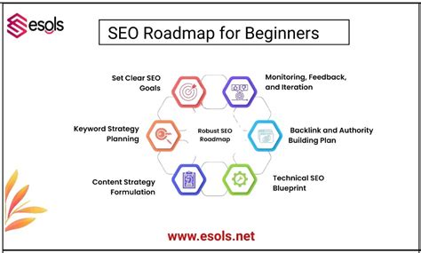 SEO: The Complete Guide for Beginners - Ahrefs - balustradellc
