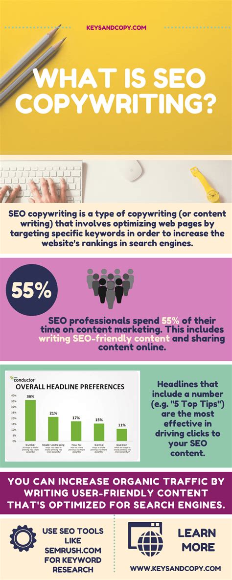 SEO Copywriting: Writing Content for People & Search … - balustradellc